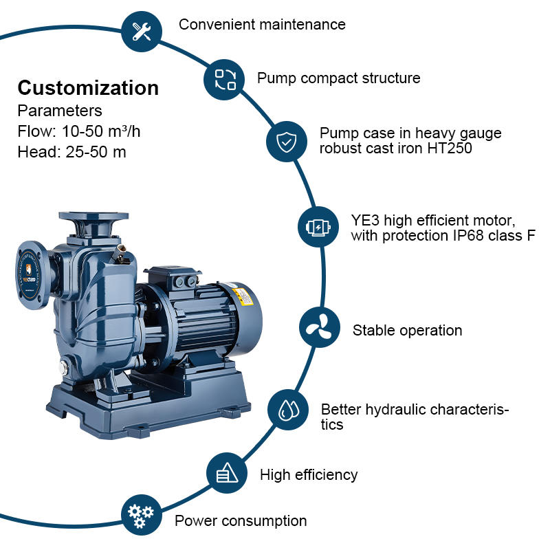 New Type Self-priming centrifugal pump