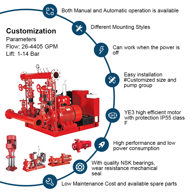 NFPA20 750 gpm To 1000 GPM Fire Water Pump System