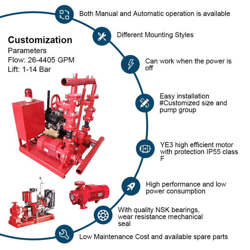 ED Fire Fighting Package Electric Diesel Pump with Controller Fire Fighting Pump Set