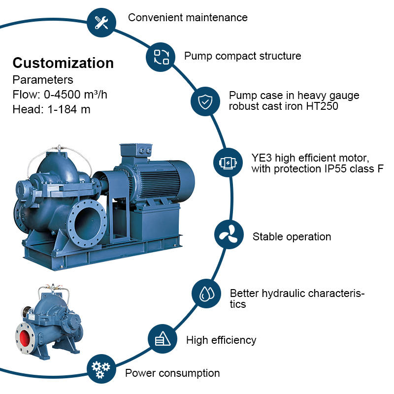 PSCM series horizontal electric driven double suction split case large capacity water pump