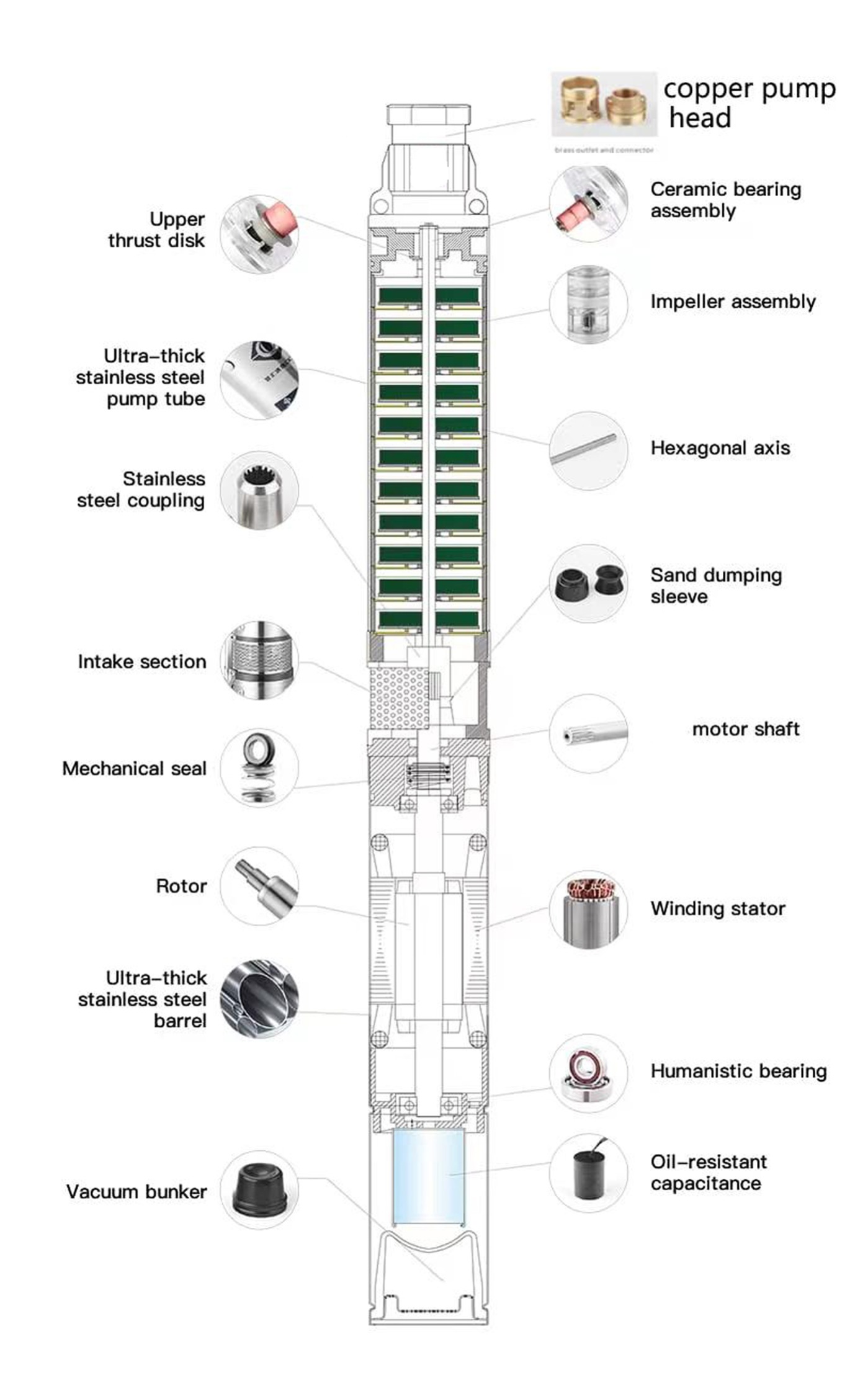 Product details