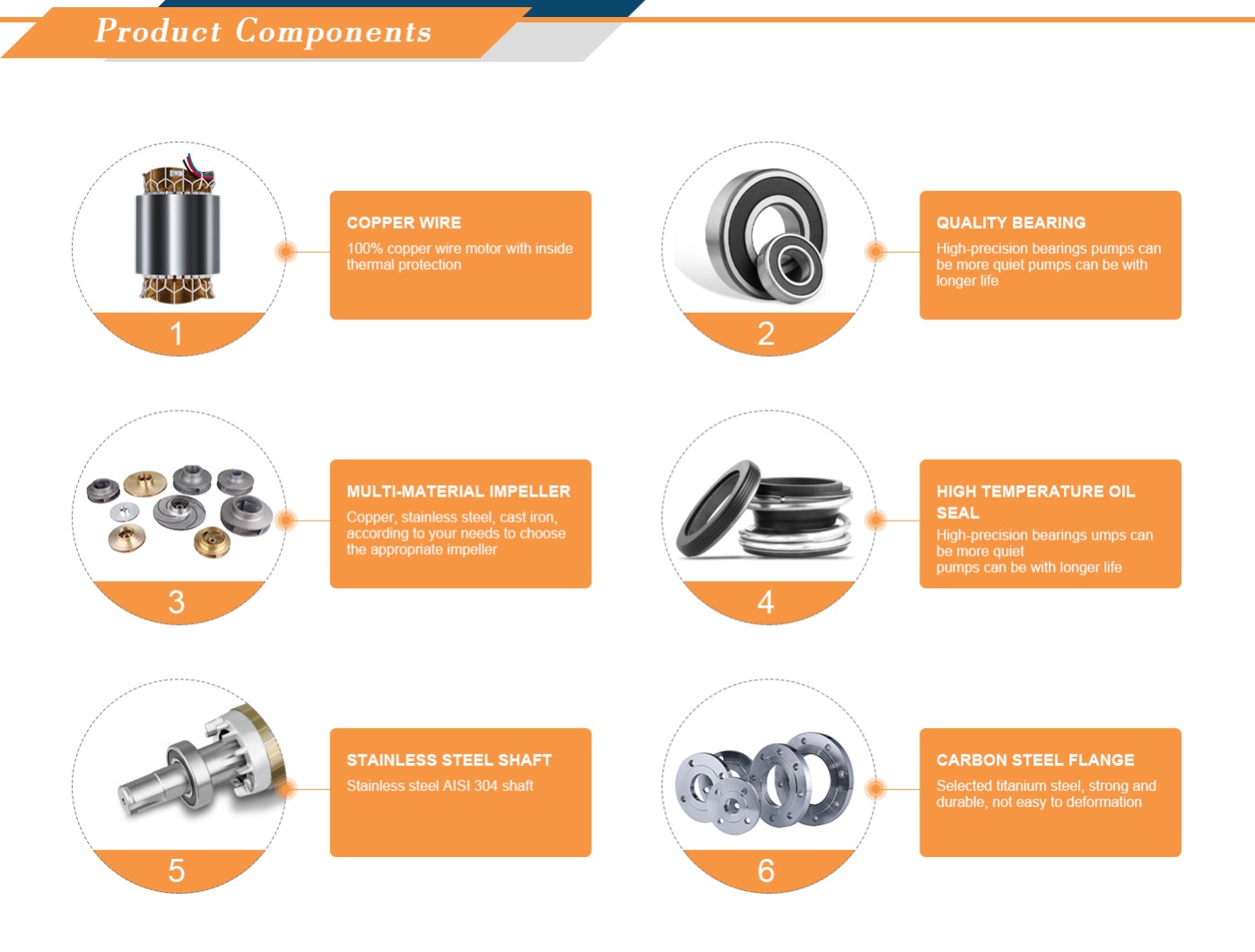 Product Composition