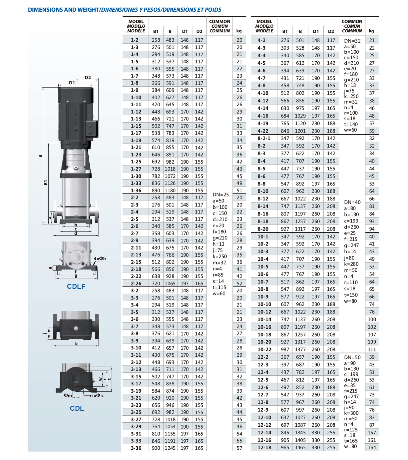 Product parameter