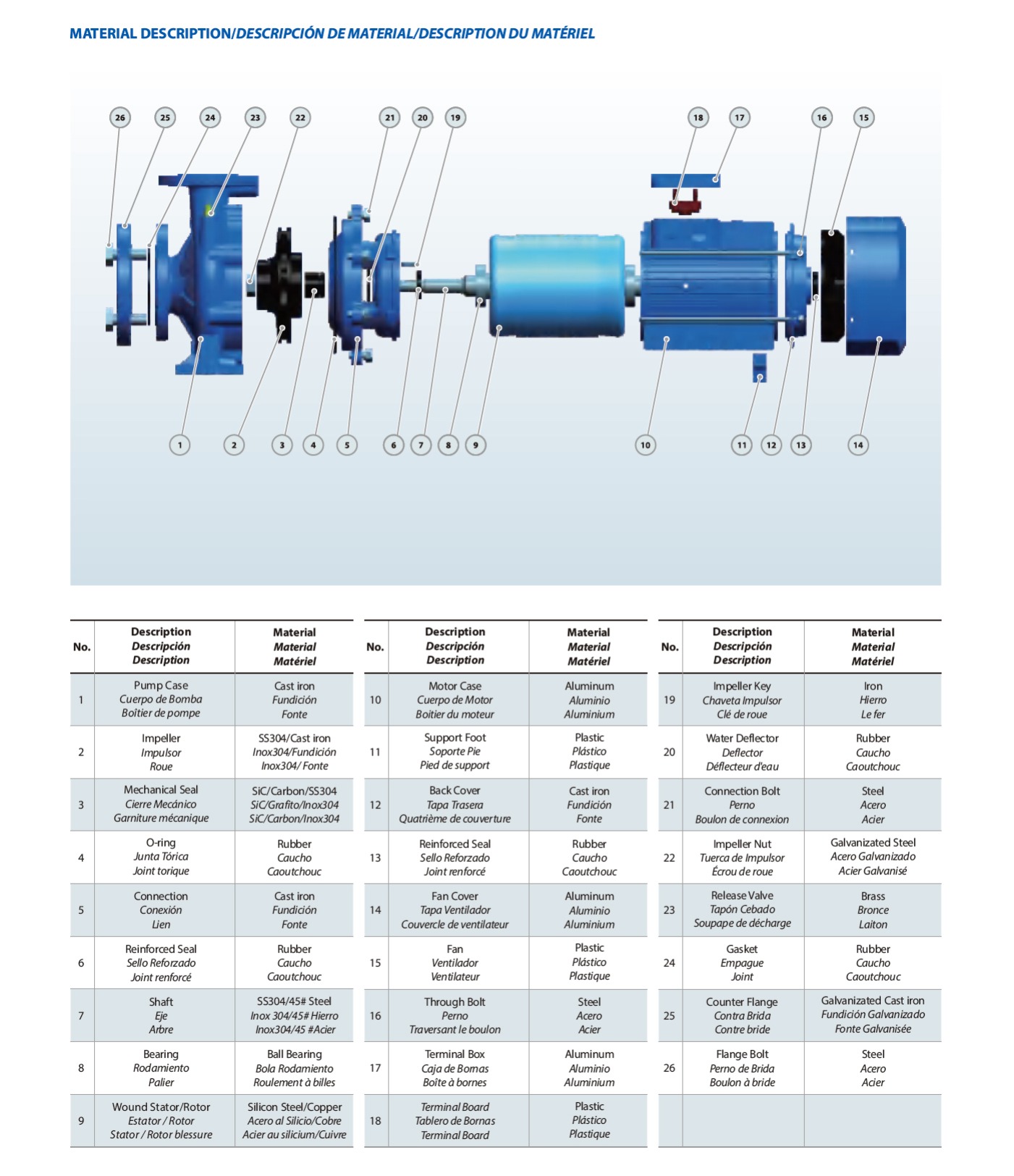 Product parameter