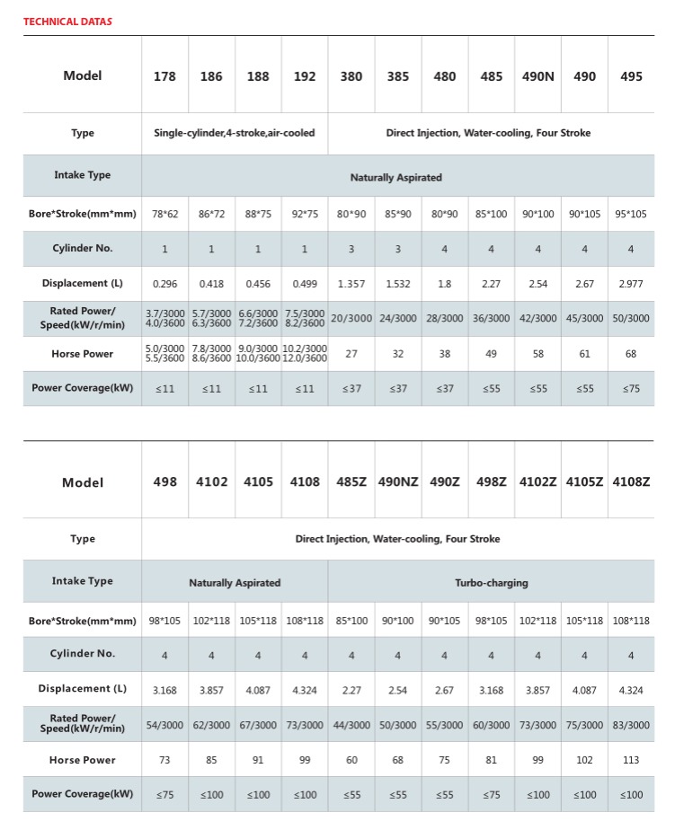 Product parameter